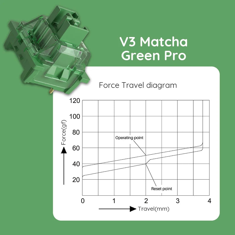 Victorious V3 Pro Matcha Green Switches 3 Pin 50gf / Linear Switch Compatible for MX Mechanical Keyboard (45 pcs)