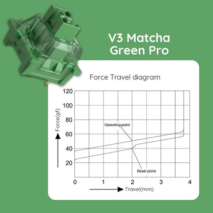 Victorious V3 Pro Matcha Green Switches 3 Pin 50gf / Linear Switch Compatible for MX Mechanical Keyboard (45 pcs)